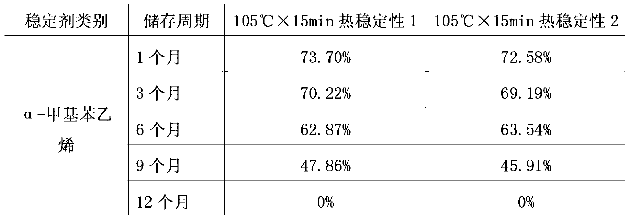 A kind of high stability sulfur product and its production process