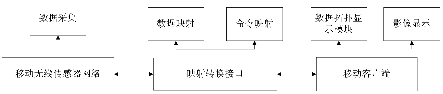 Mobile sensing network management method based on Android platform