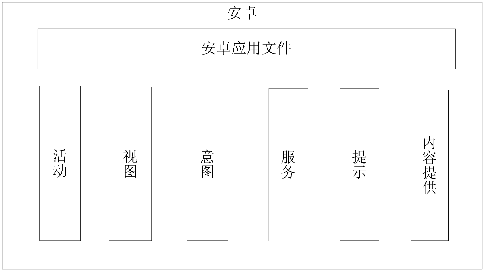 Mobile sensing network management method based on Android platform