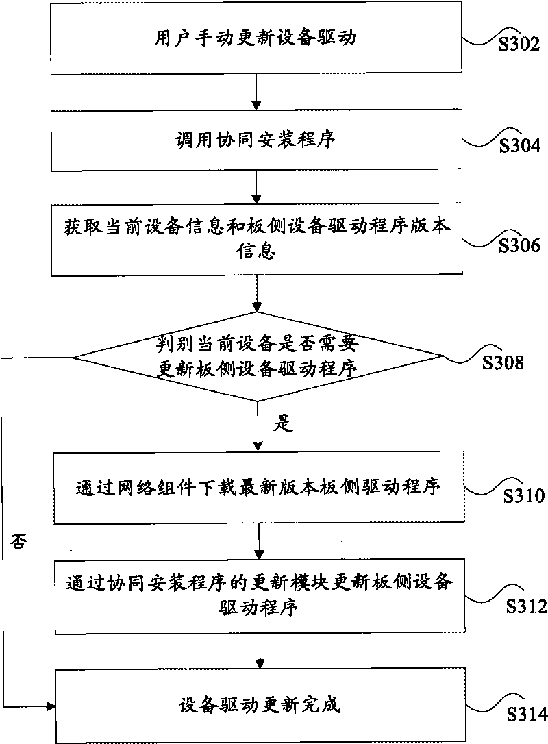 Updating method of data card and device thereof