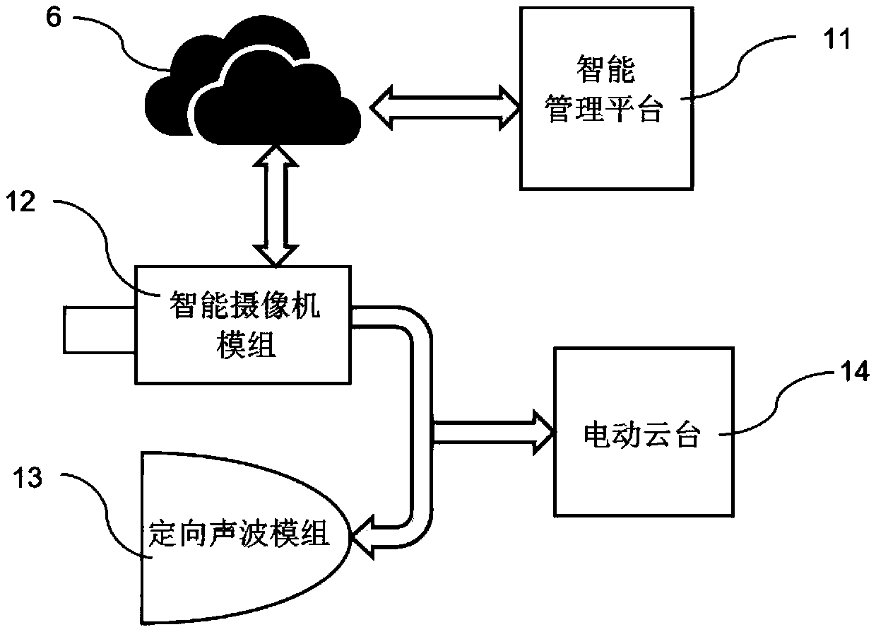 Intelligent direction-changeable sound wave expelling system