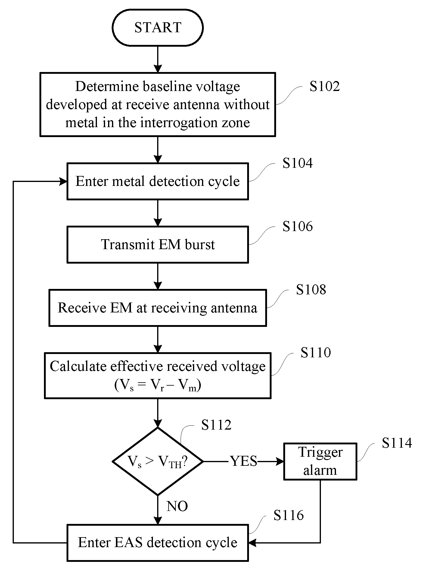 Electronic article surveillance system with metal detection capability and method therefor