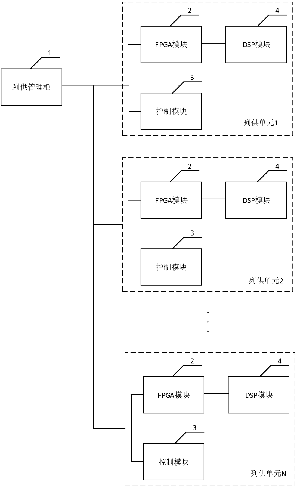 Control method and system of train power supply system