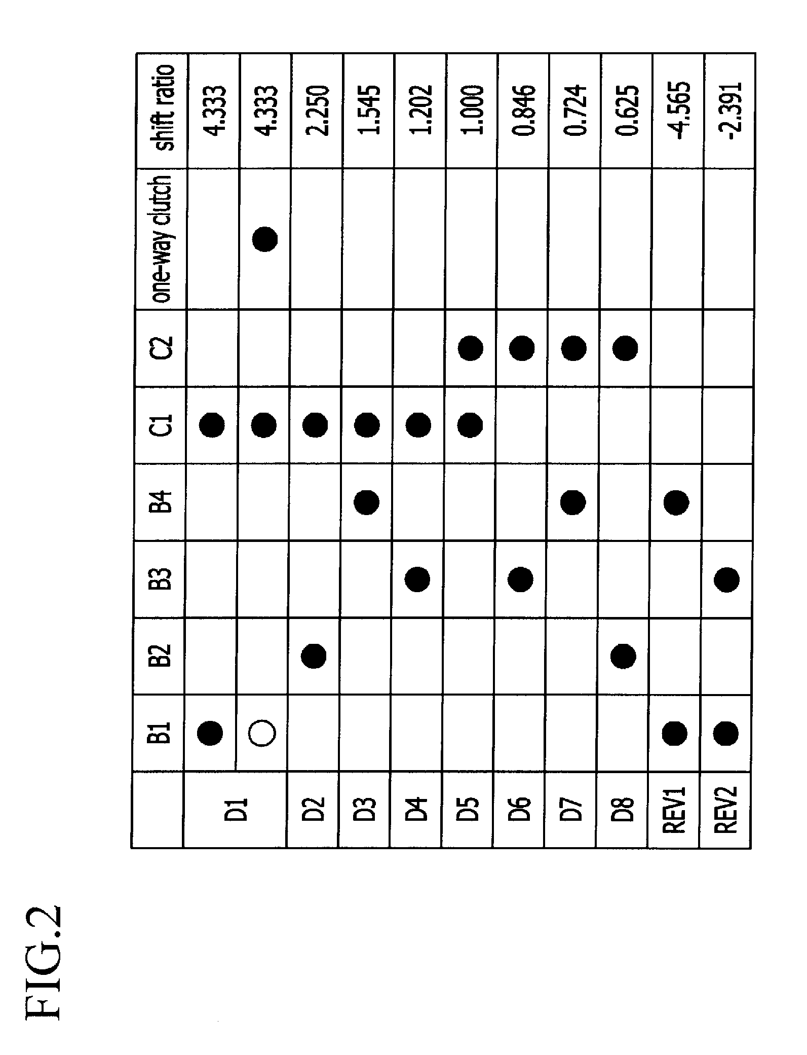 Gear train of automatic transmission for vehicles