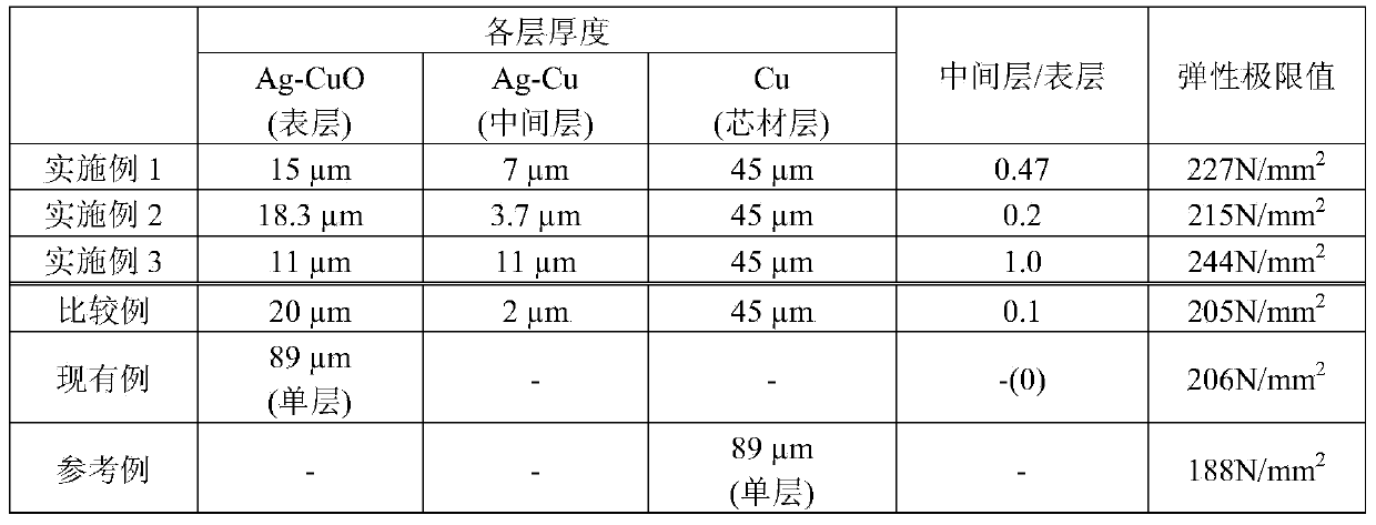 Electrode material for thermal-fuse movable electrode