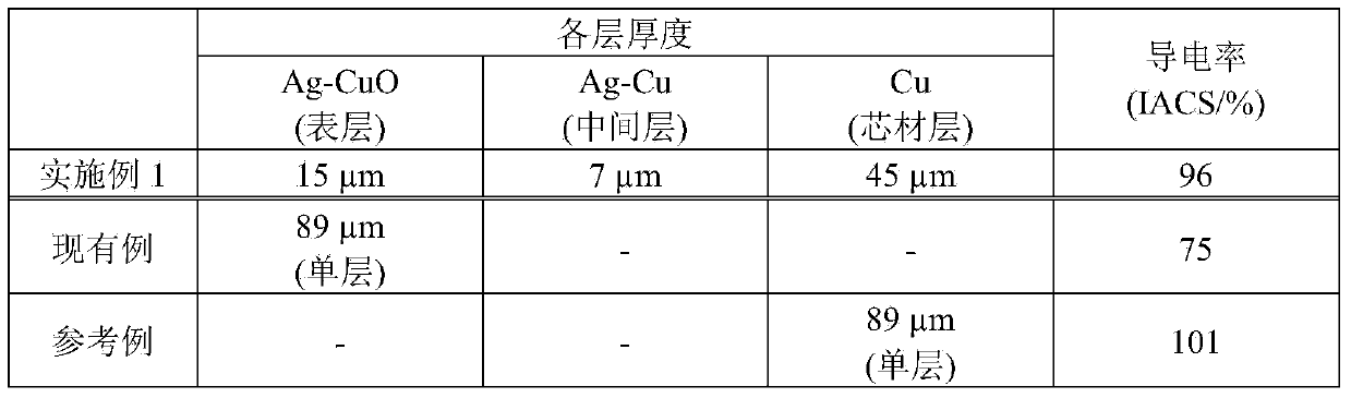 Electrode material for thermal-fuse movable electrode