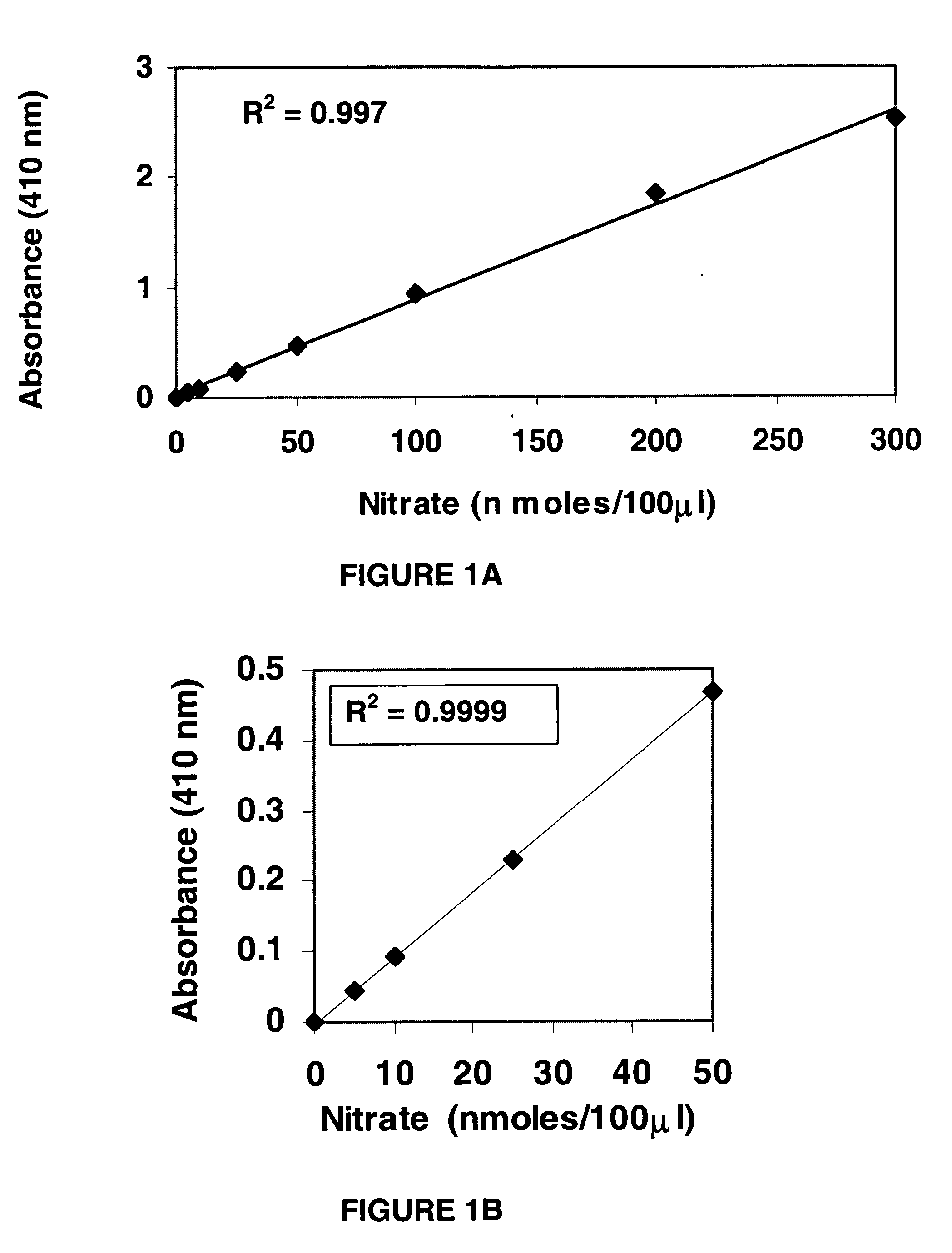 Nitrate/nitrite assay reagents, kit, and method of use