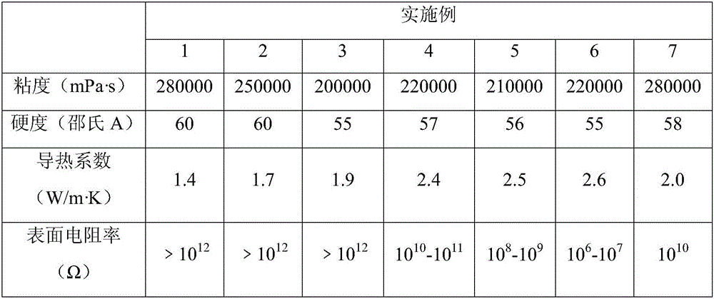 Antistatic heat-conducting organosilicon adhesive