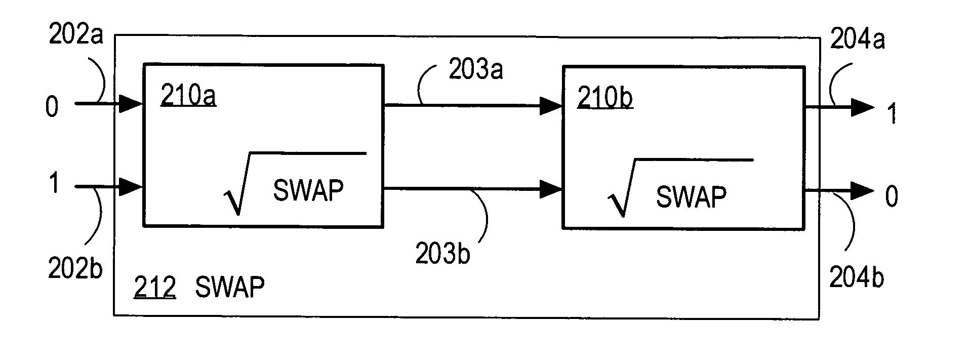 Techniques for quantum processing with photons and the Zeno effect