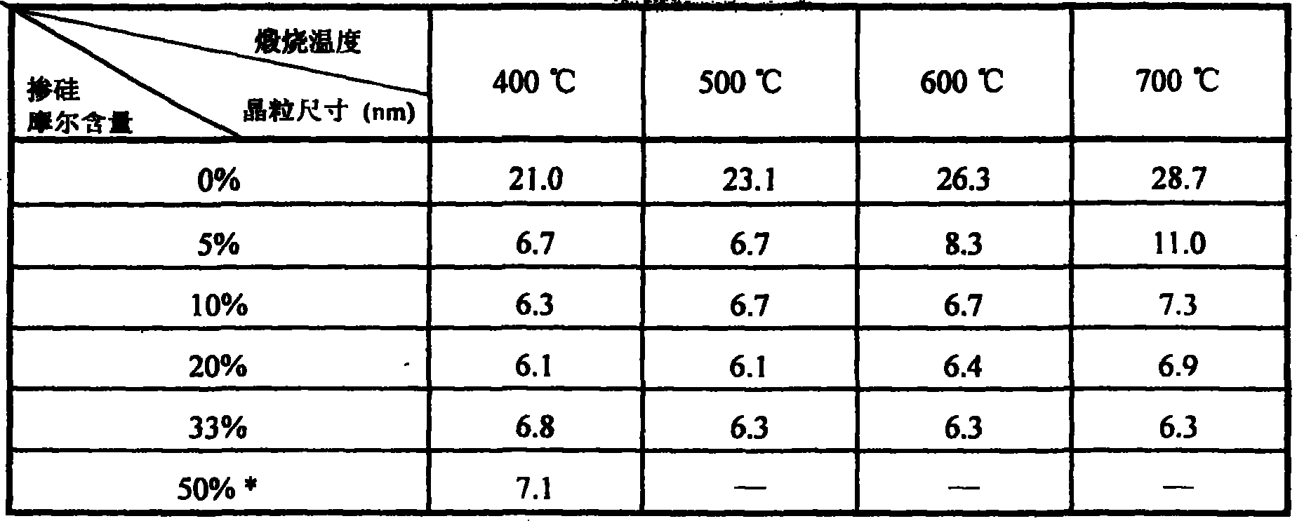 Composite separating membrane of Si-doped TiO2 nanotube and its preparing method and application