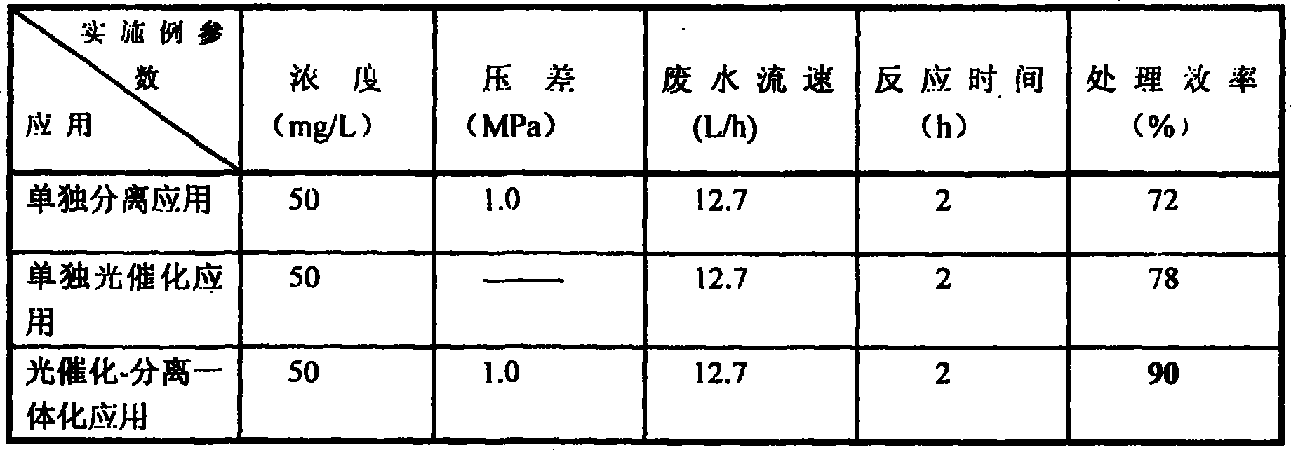 Composite separating membrane of Si-doped TiO2 nanotube and its preparing method and application