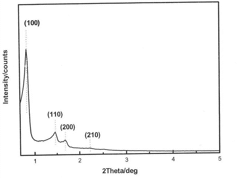 Preparation method of microporous-mesoporous composite zeolite