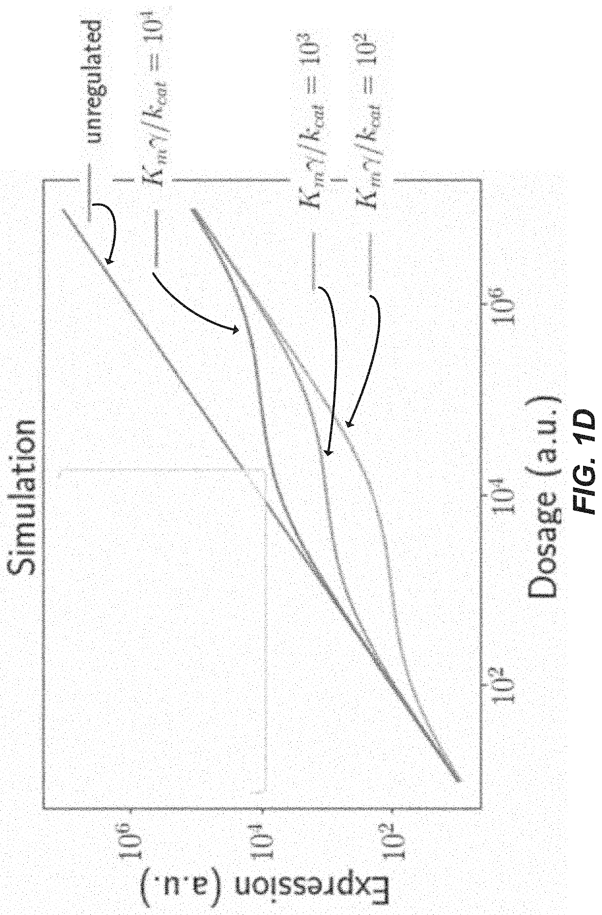 Method for robust control of gene expression