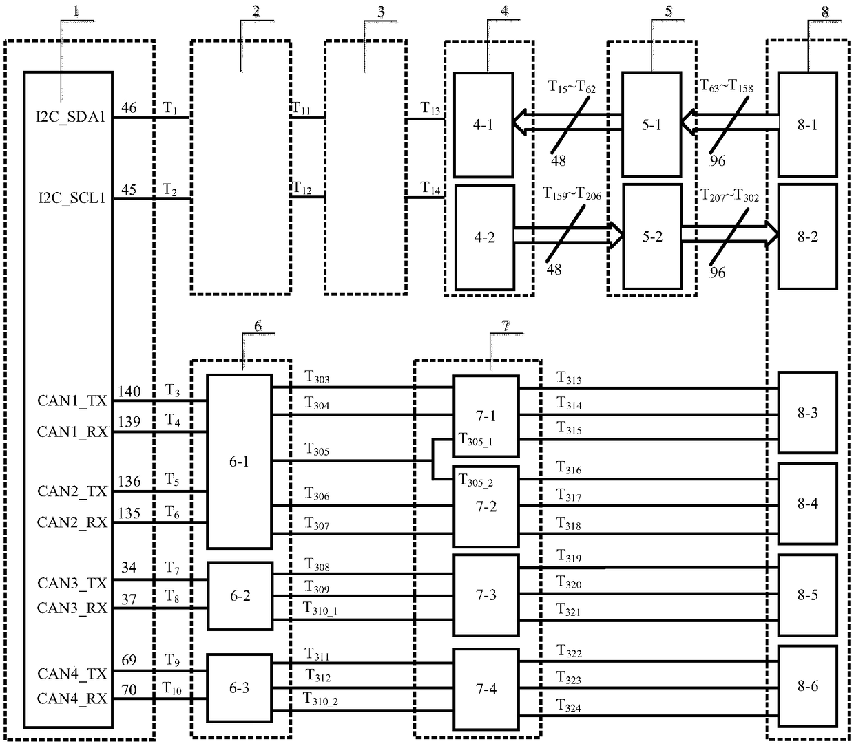 Multichannel digital measurement and control system based on I2C and CAN bus (inter-integrated circuit and controller area network bus)