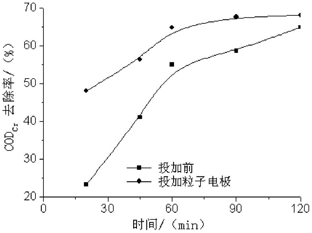 Blast furnace dust recycling utilization method