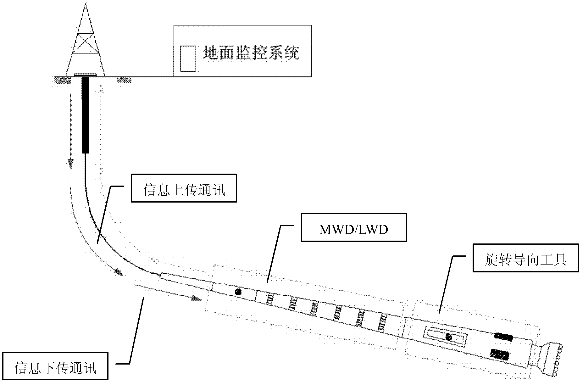 Borehole track control method and borehole track control system