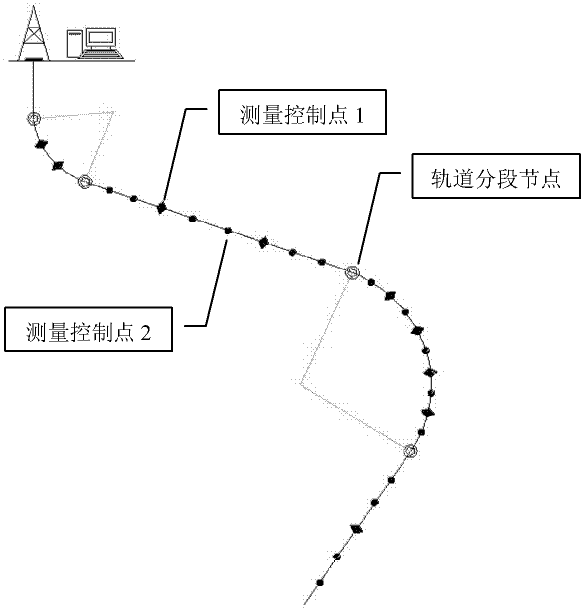 Borehole track control method and borehole track control system