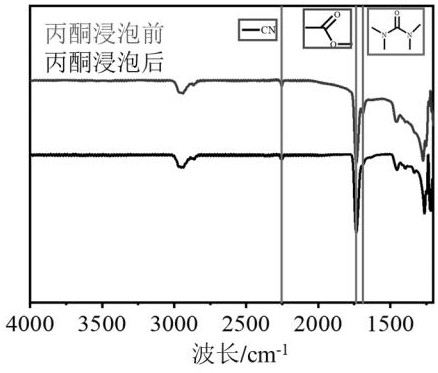 Preparation method of solvent-resistant high-dielectric-constant insulating layer capable of being simply and conveniently patterned