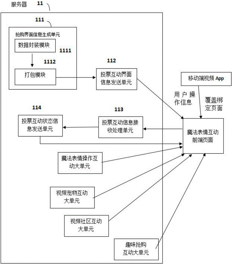 Interactive entertainment server and system for video application