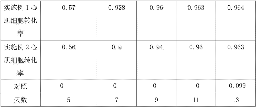 Special serum-free culture medium for human embryo stem cell differentiation