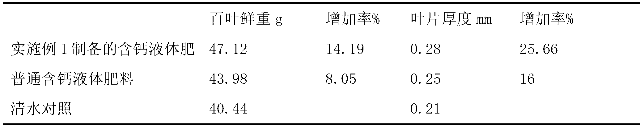 Calcium-containing liquid manure and preparation method thereof