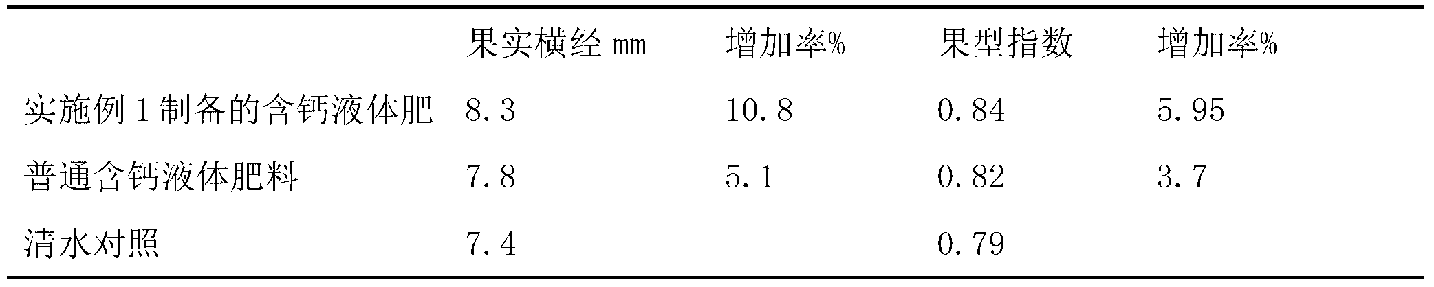 Calcium-containing liquid manure and preparation method thereof