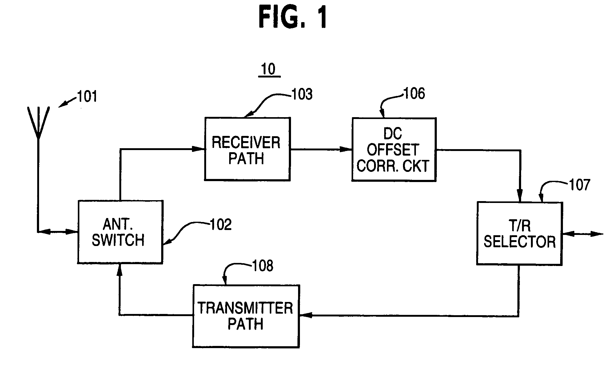 Signal DC offset correction method and device