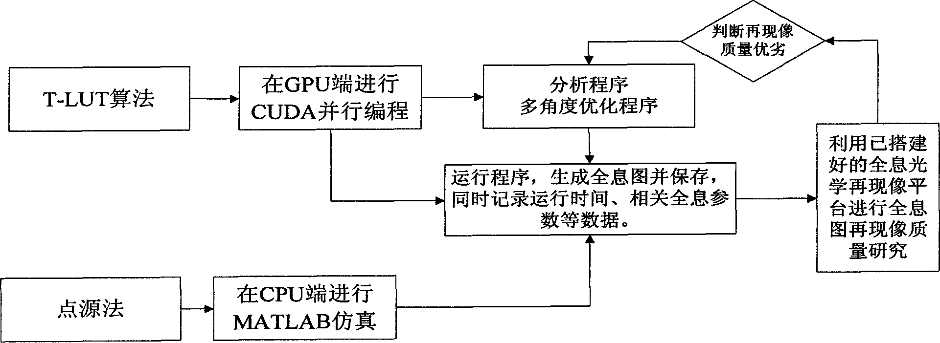 Rapid computer-generated holography algorithm based on trigonometric function look-up table