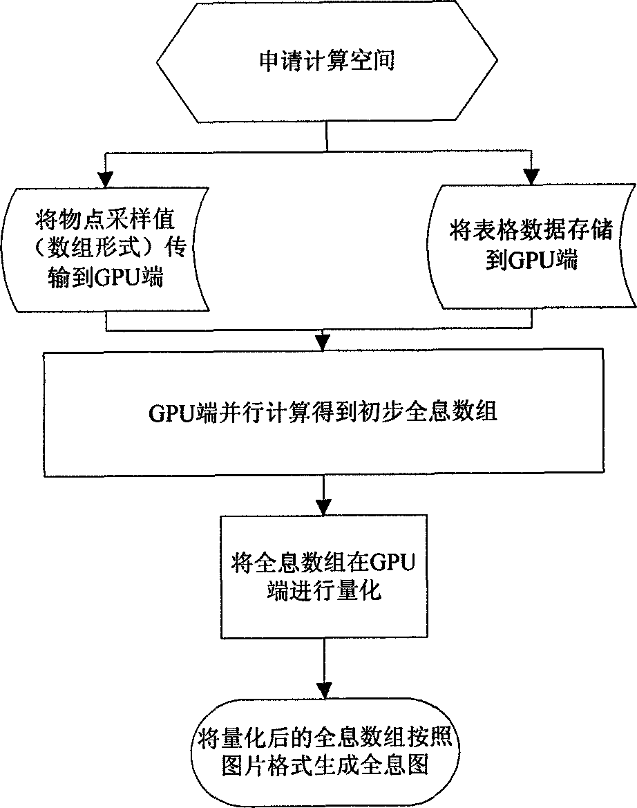 Rapid computer-generated holography algorithm based on trigonometric function look-up table