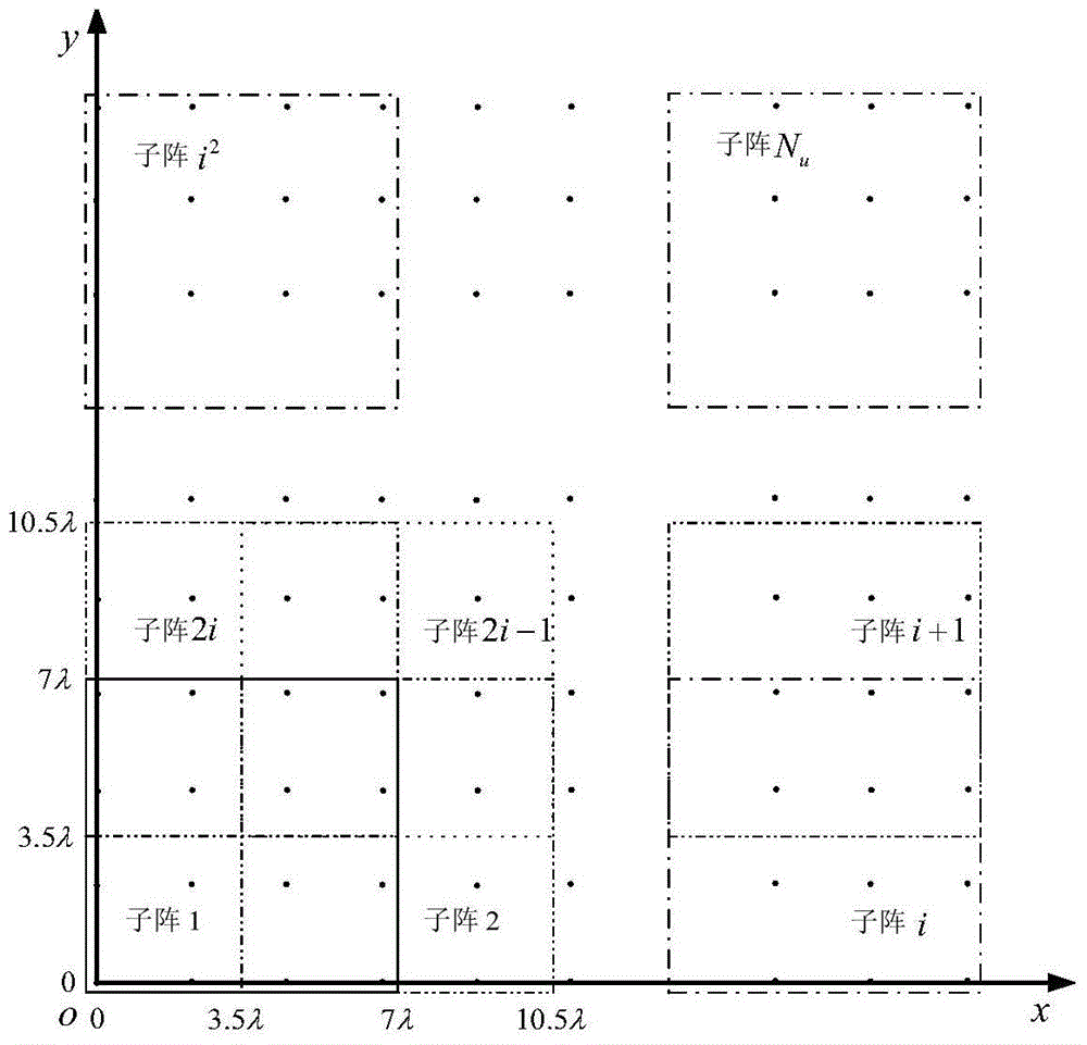 A Method for Predicting Sidelobe Performance of Large Deformable Array Antenna Based on Mutual Coupling of Array Elements