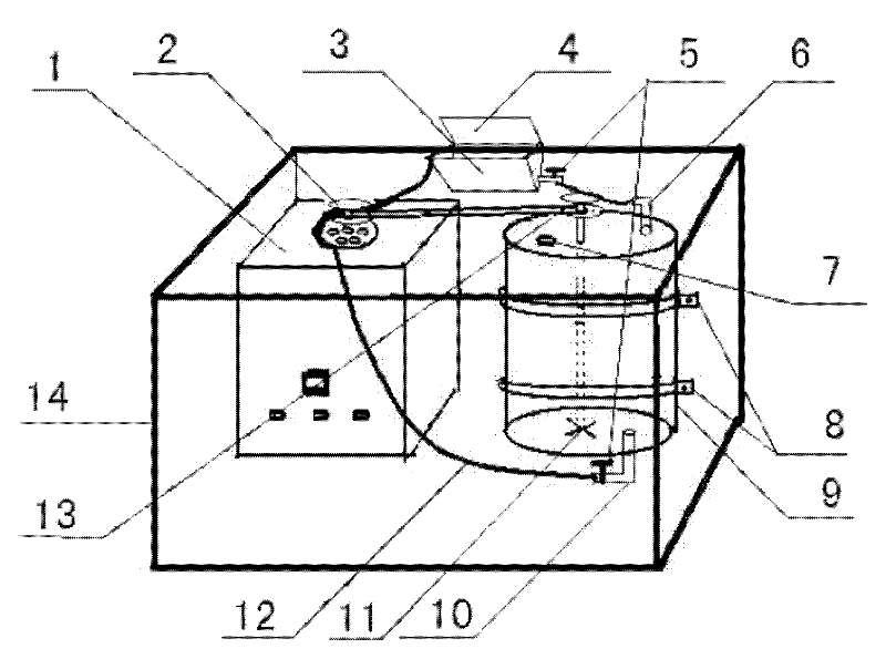 Cell blending apparatus for MTT colorimetric test