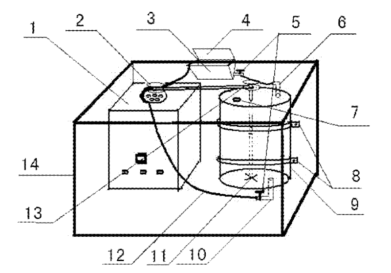 Cell blending apparatus for MTT colorimetric test