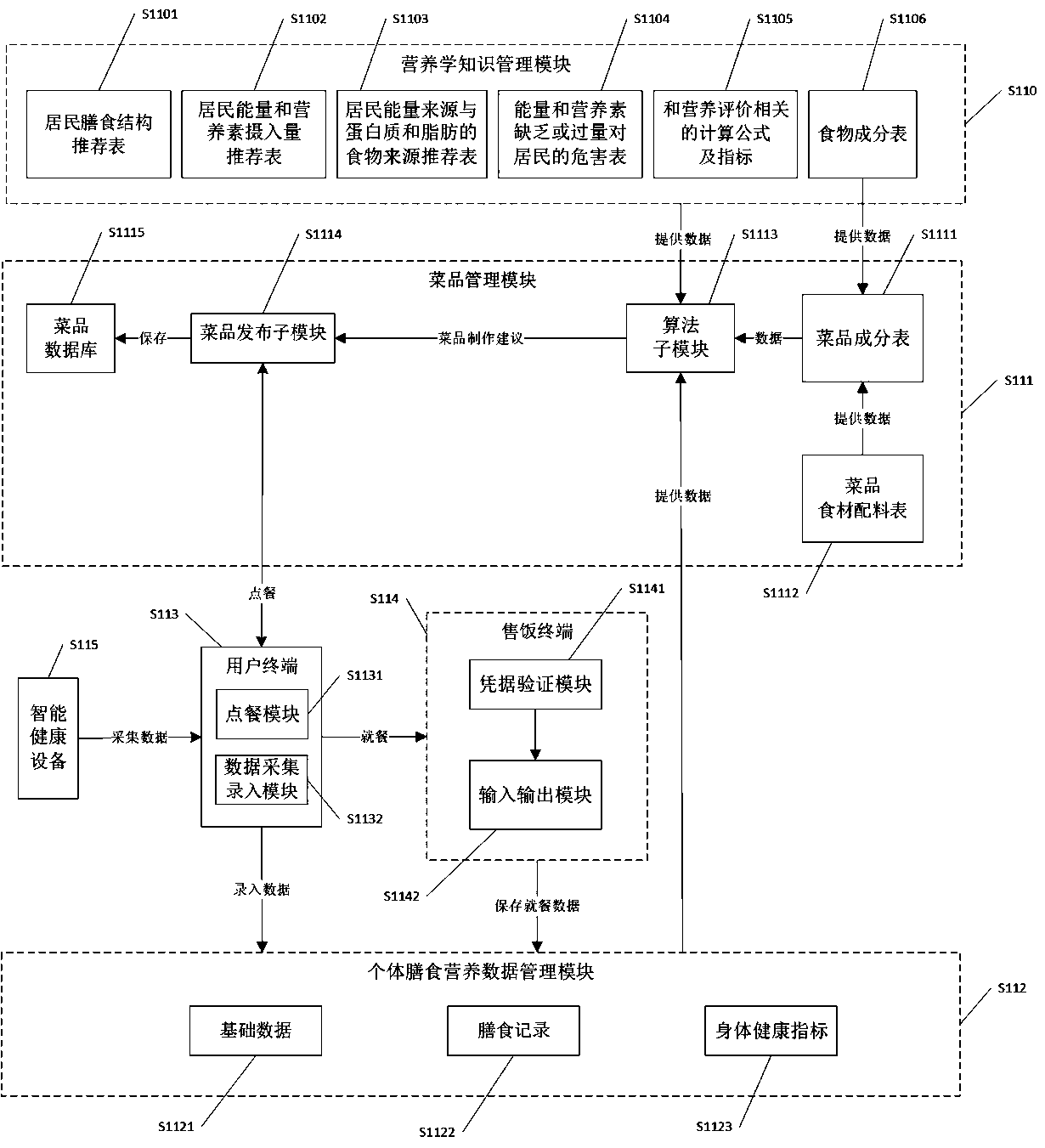 Restaurant meal nutrition management system and method thereof