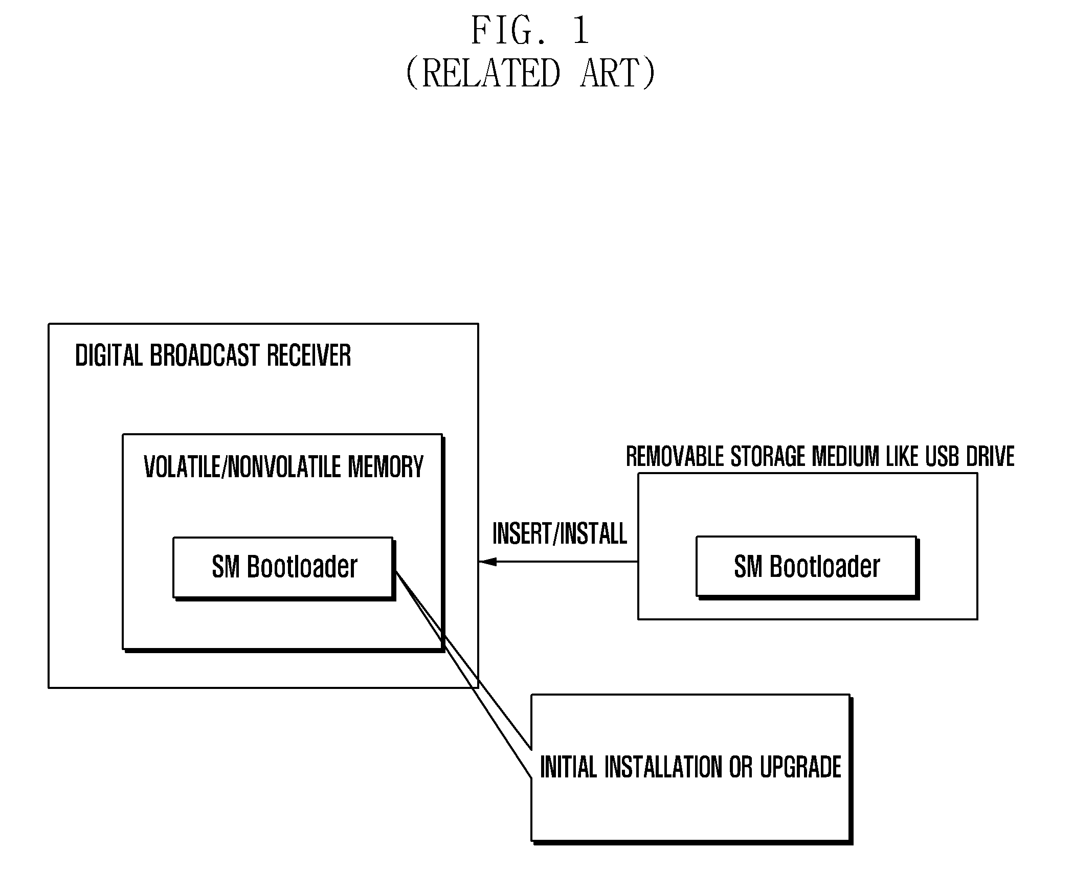 Method and apparatus for downloading secure micro bootloader of receiver in downloadable conditional access system