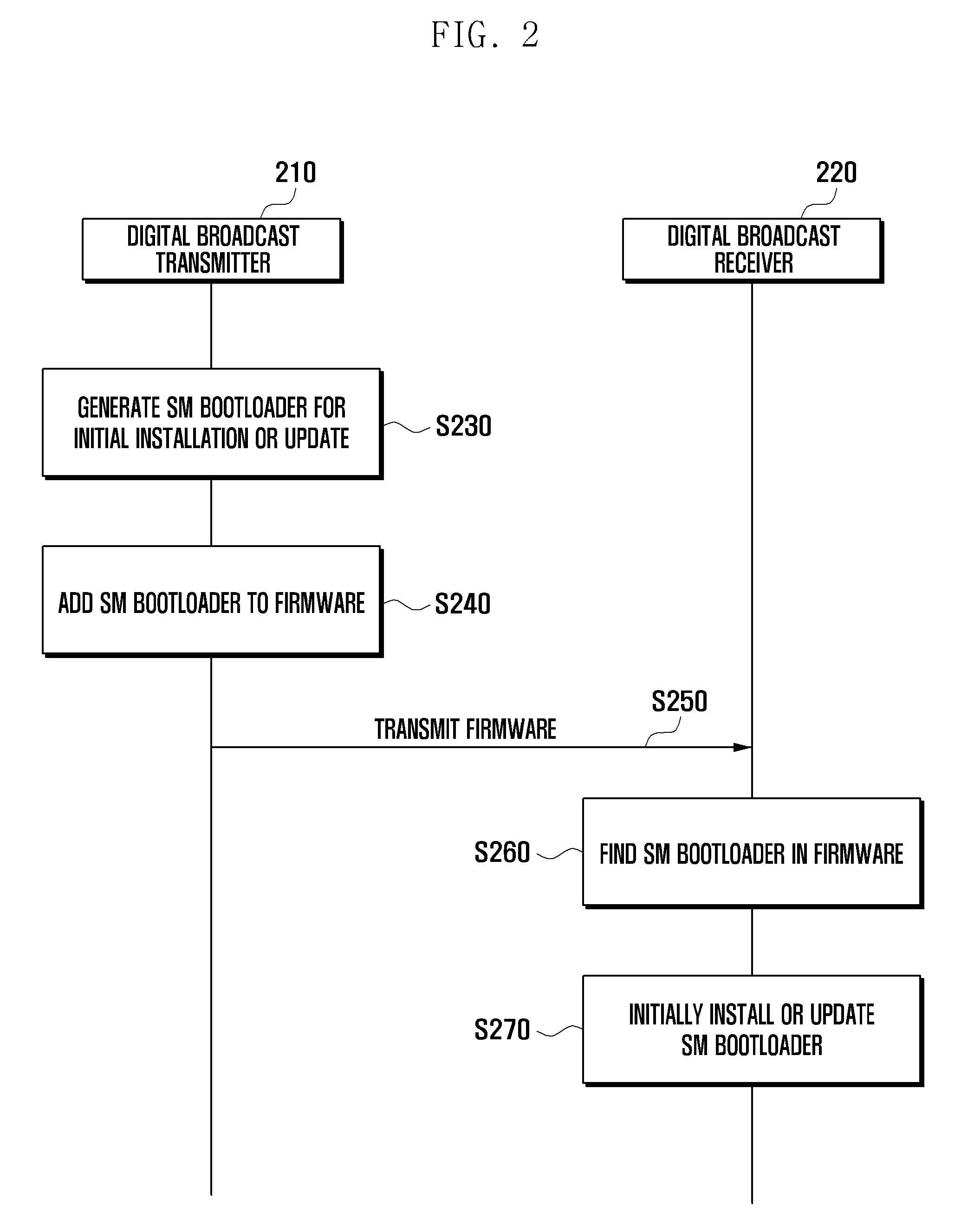 Method and apparatus for downloading secure micro bootloader of receiver in downloadable conditional access system