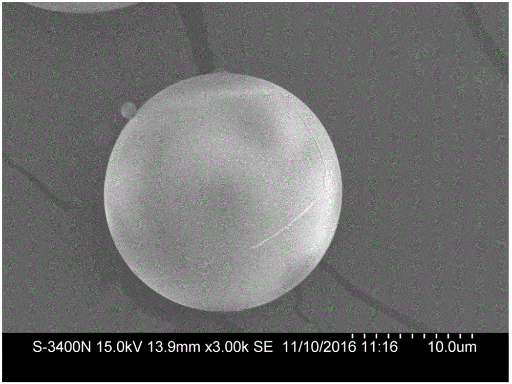 Method for preparing biodegradable filling materials, product prepared by aid of method and application of product