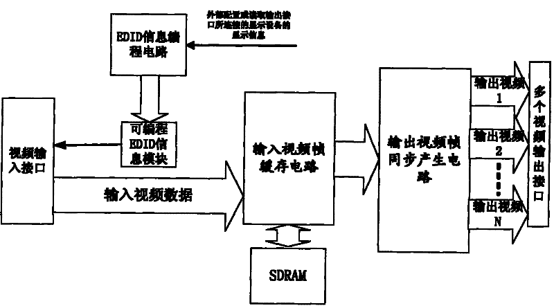 Ultra-high resolution input and multi-output video vertical extension and segmentation device