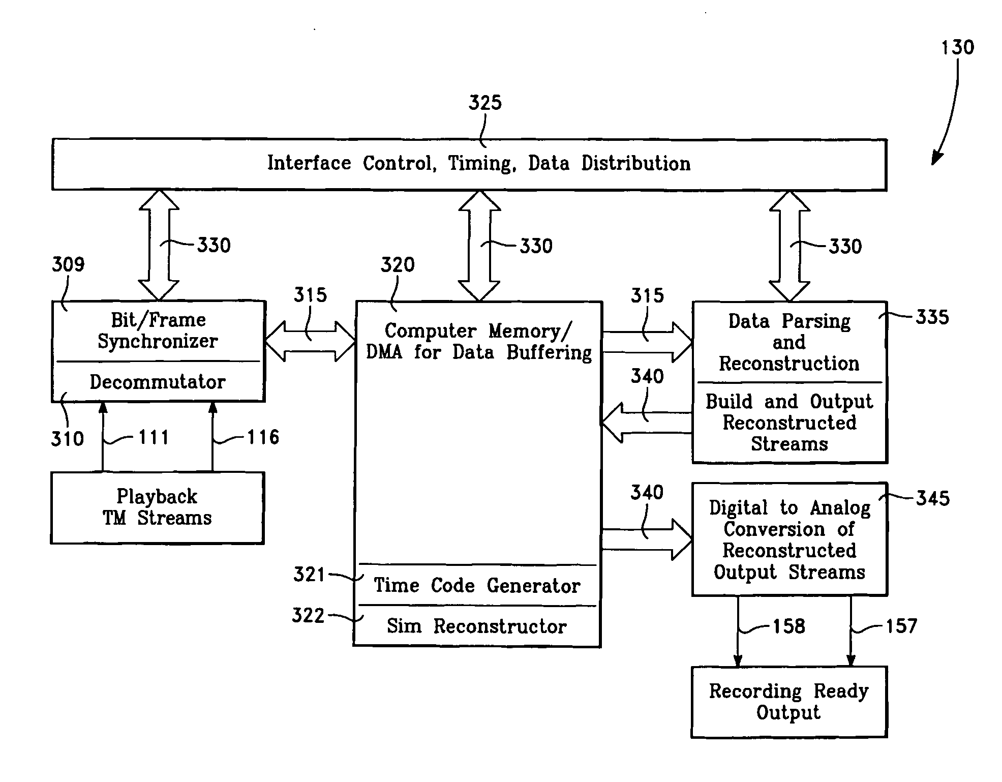 Multiple telemetry stream parsing and reconstruction system