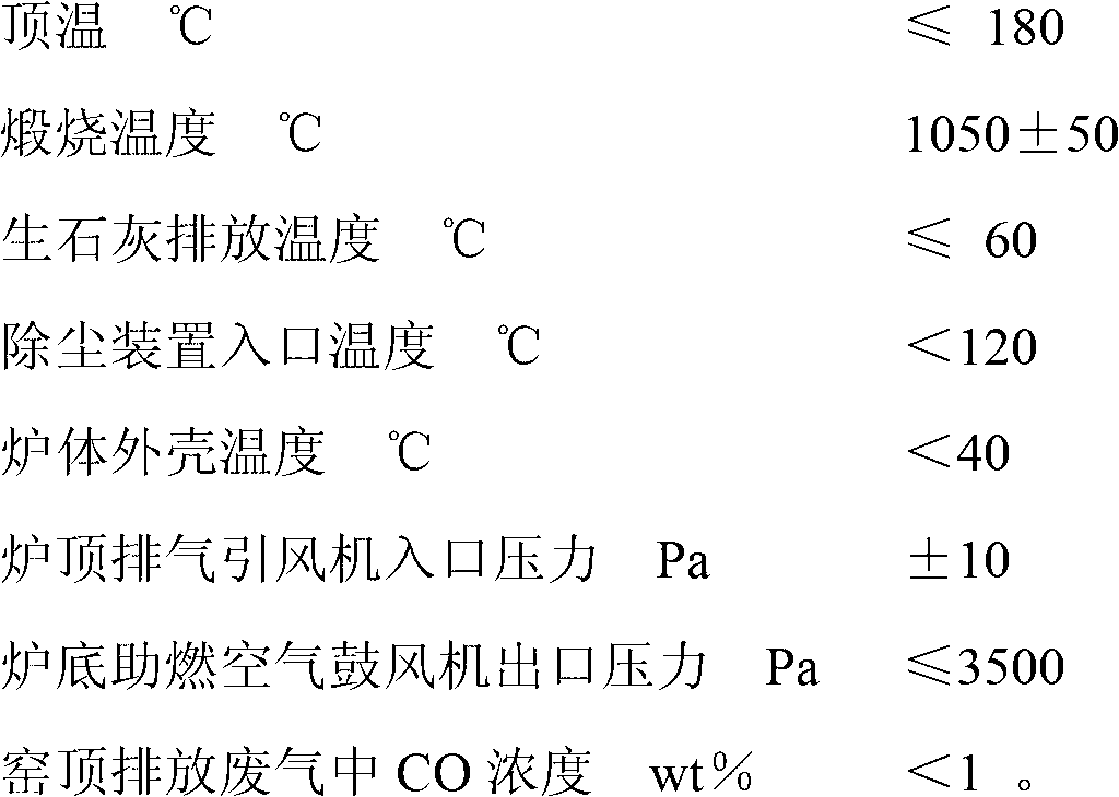 Method for preparing quicklime by continuously calcining limestone in shaft kiln