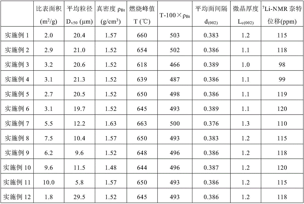 Negative electrode for all-solid battery and all-solid battery including same