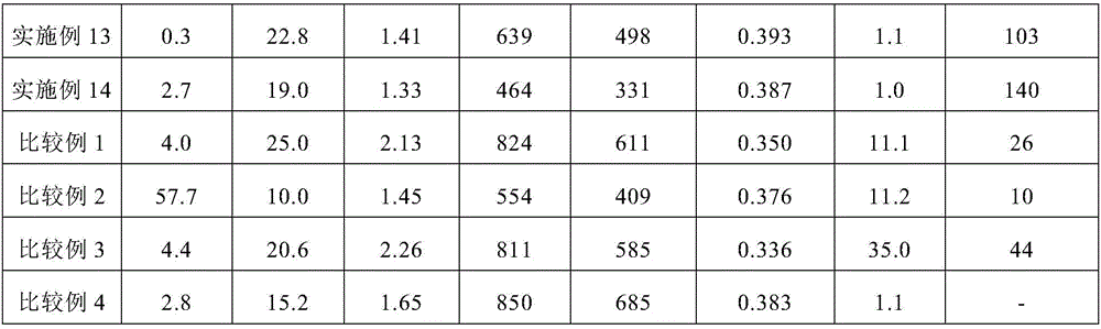 Negative electrode for all-solid battery and all-solid battery including same