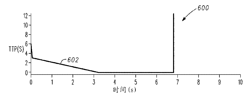 Method and system for collision assessment for vehicles