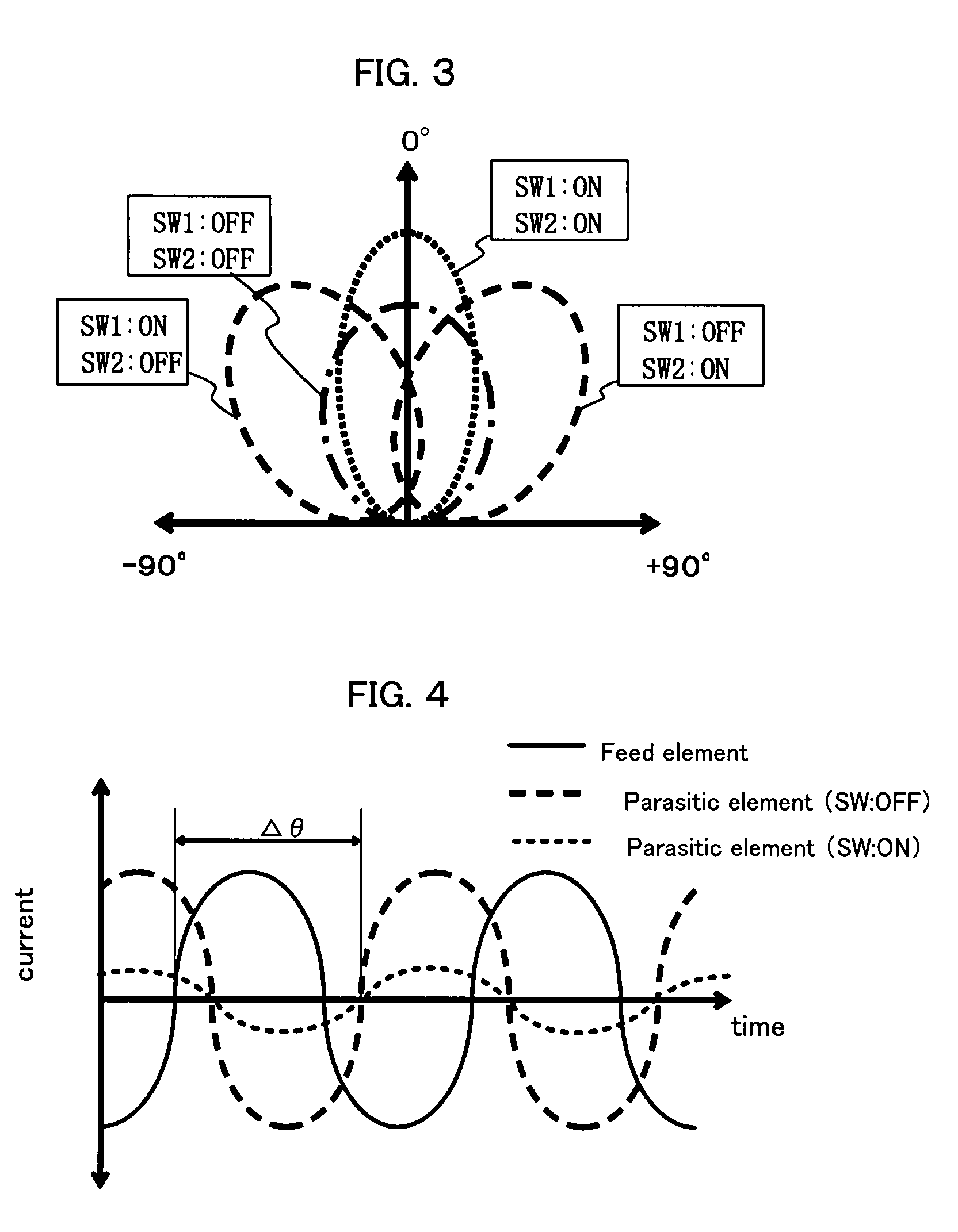 Microstrip antenna and high frequency sensor using microstrip antenna