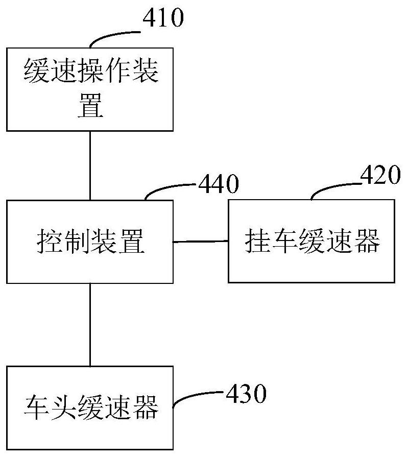 Truck slowing control method, control device and truck slowing equipment