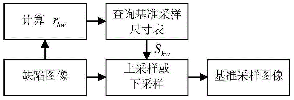 A Feature Extraction and Classification Method for Strip Surface Defects