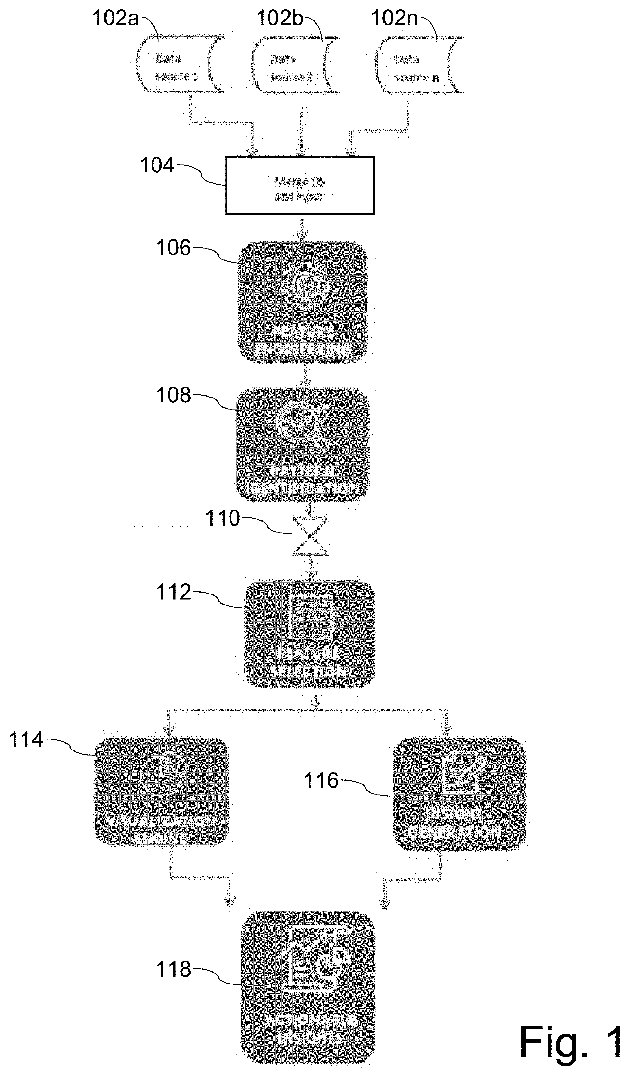 Augmented analytics techniques for generating data visualizations and actionable insights