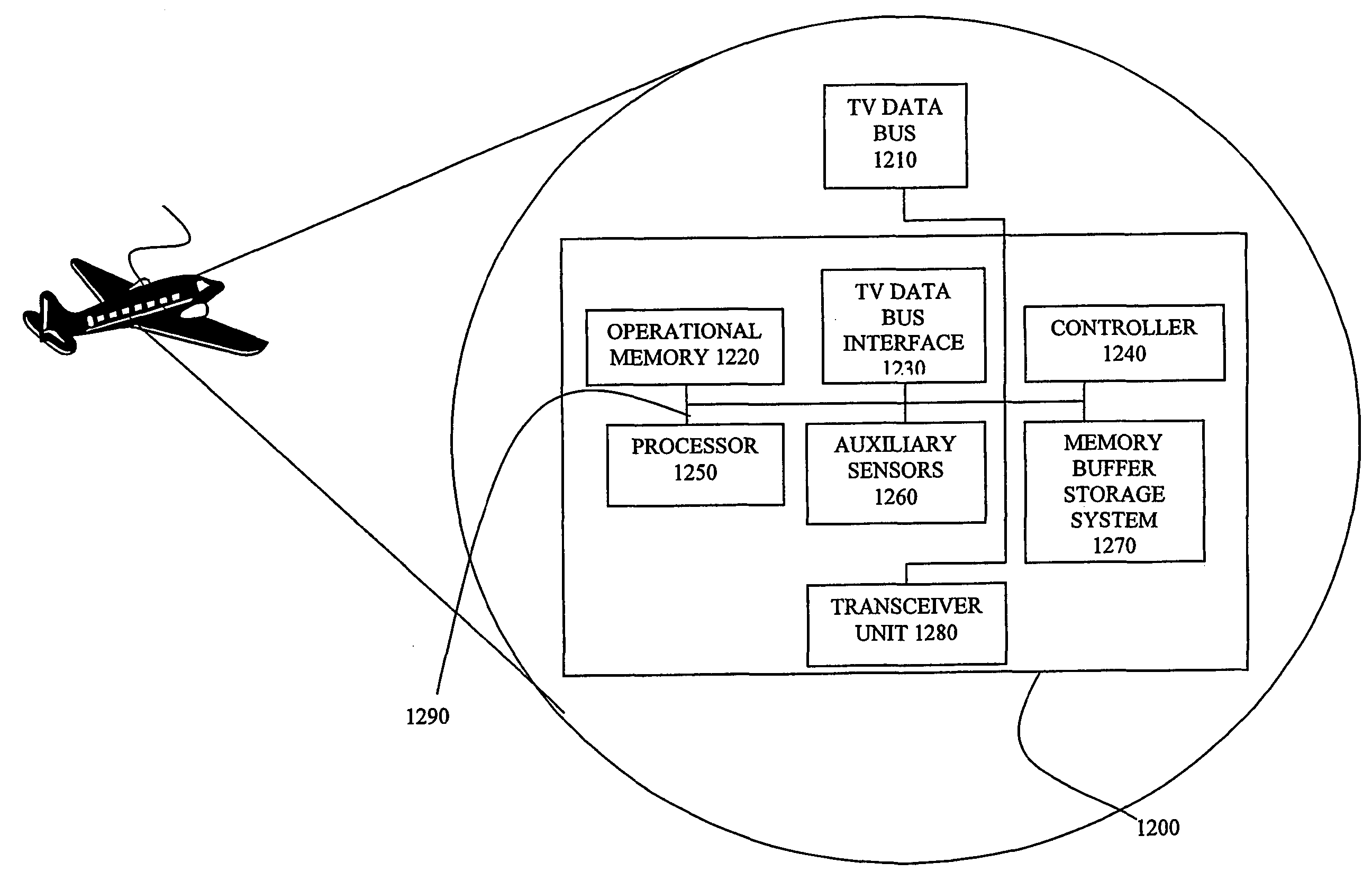 System and method for transportation vehicle monitoring, feedback and control