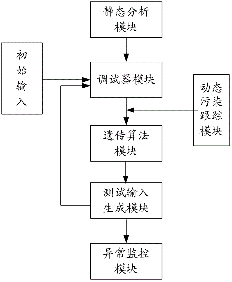 Excavating device and excavating method of binary system program loopholes