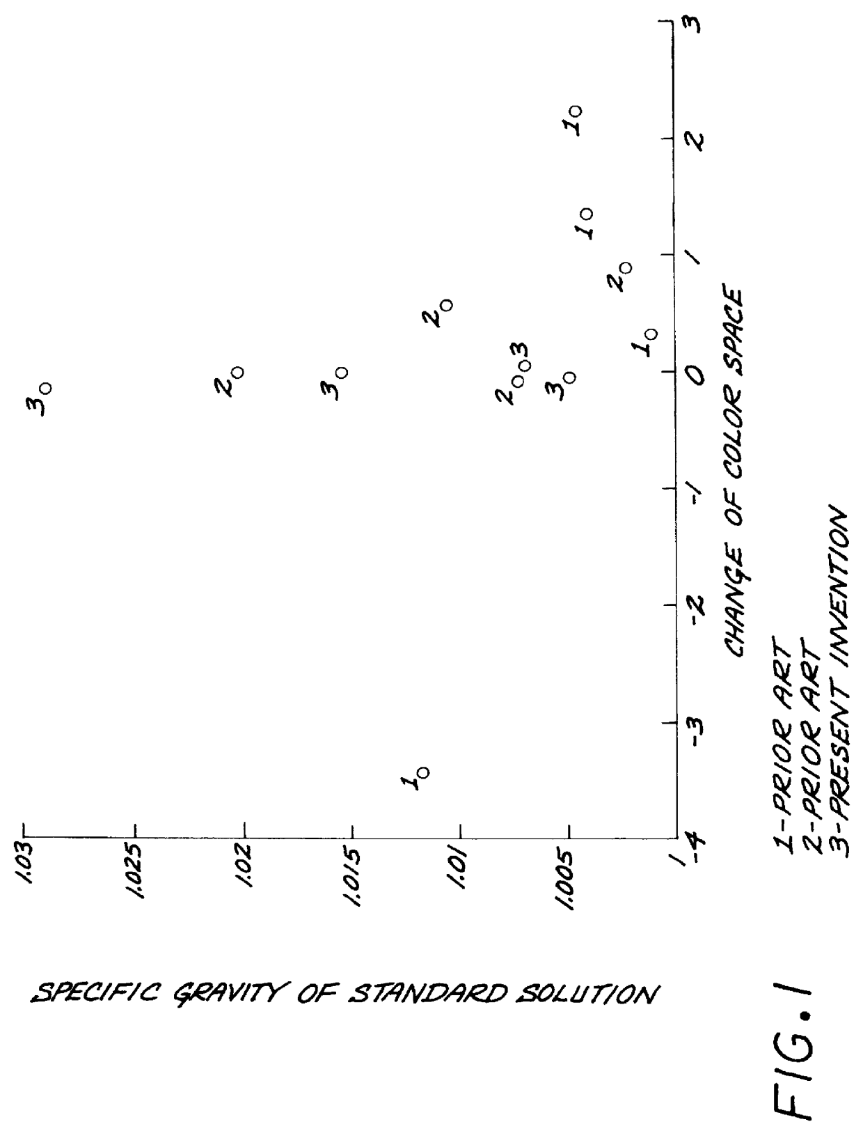 Test strips for the determination of the ionic strength or specific gravity of an aqueous sample