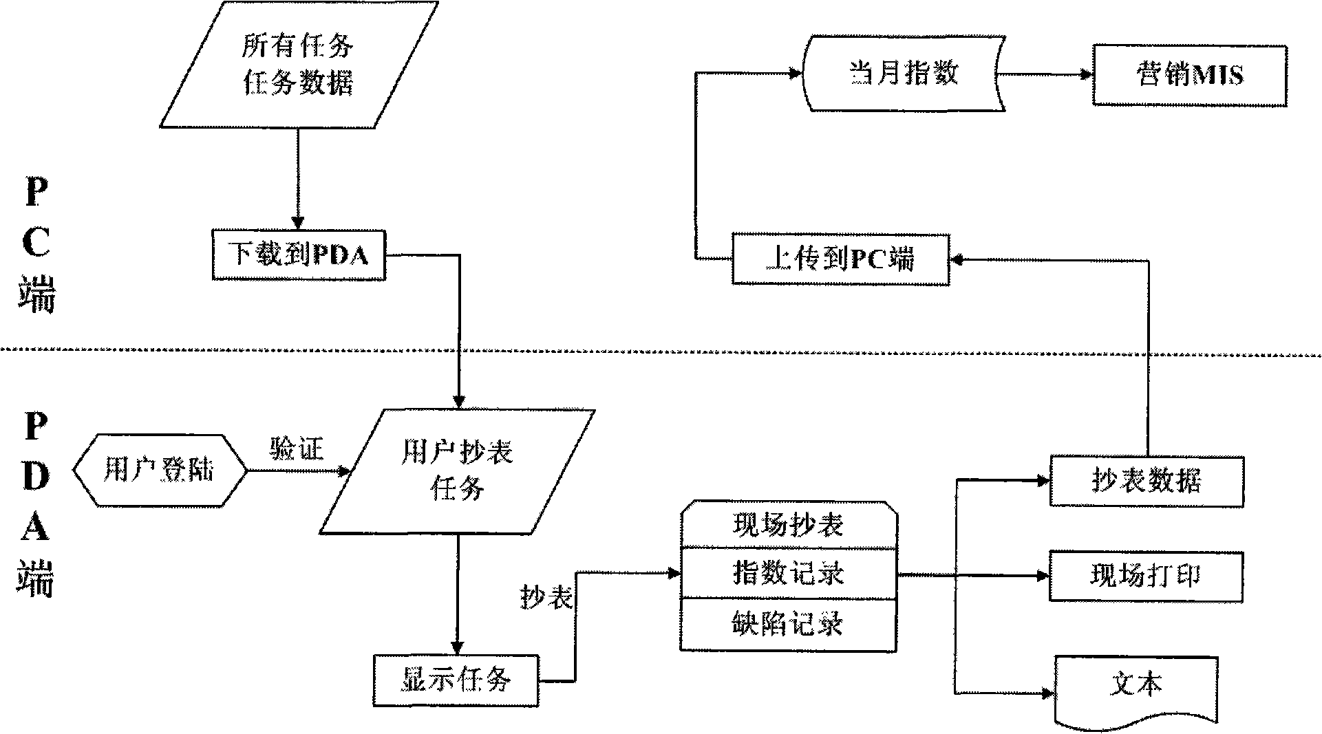 Mobile intelligent meter reading system